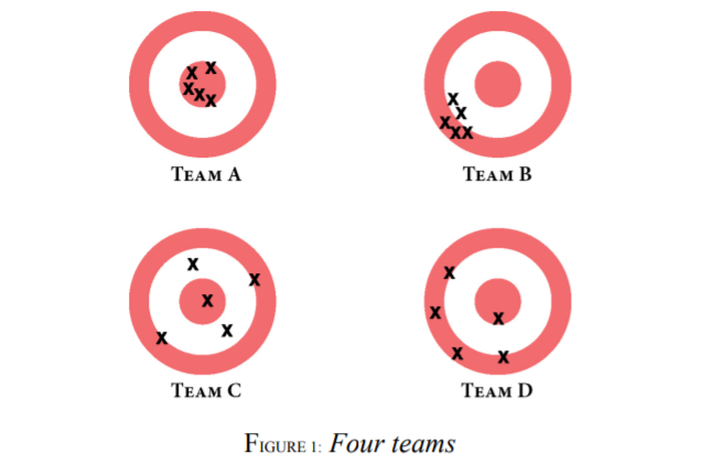 شکل 1: چهار تیم