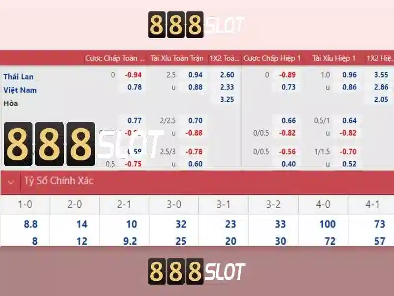 Trải nghiệm Slot đỉnh cao tại 888SLOT